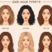 Hair Type Chart: The Key to Understanding Your Hair