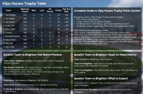 Ipswich Town vs Brighton